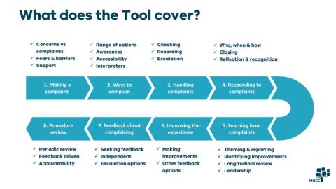 Diagram: What does the Tool cover?